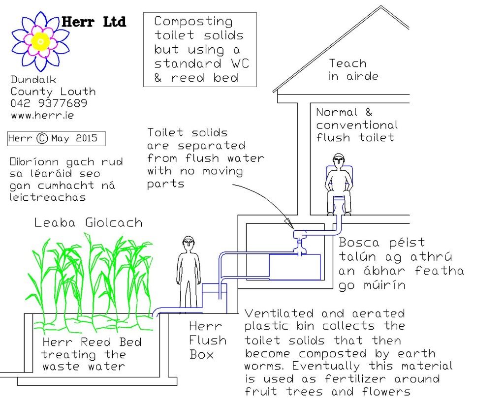 Composting toilet solids while using standard flush toilets Herr Ltd