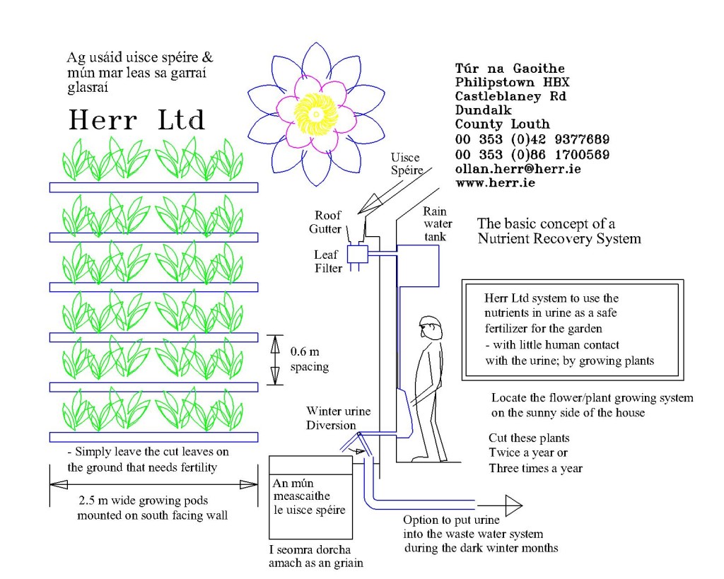 Growing Plants from urine using an automatic safe to handle method Herr Ltd